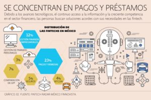 fintech-mexico